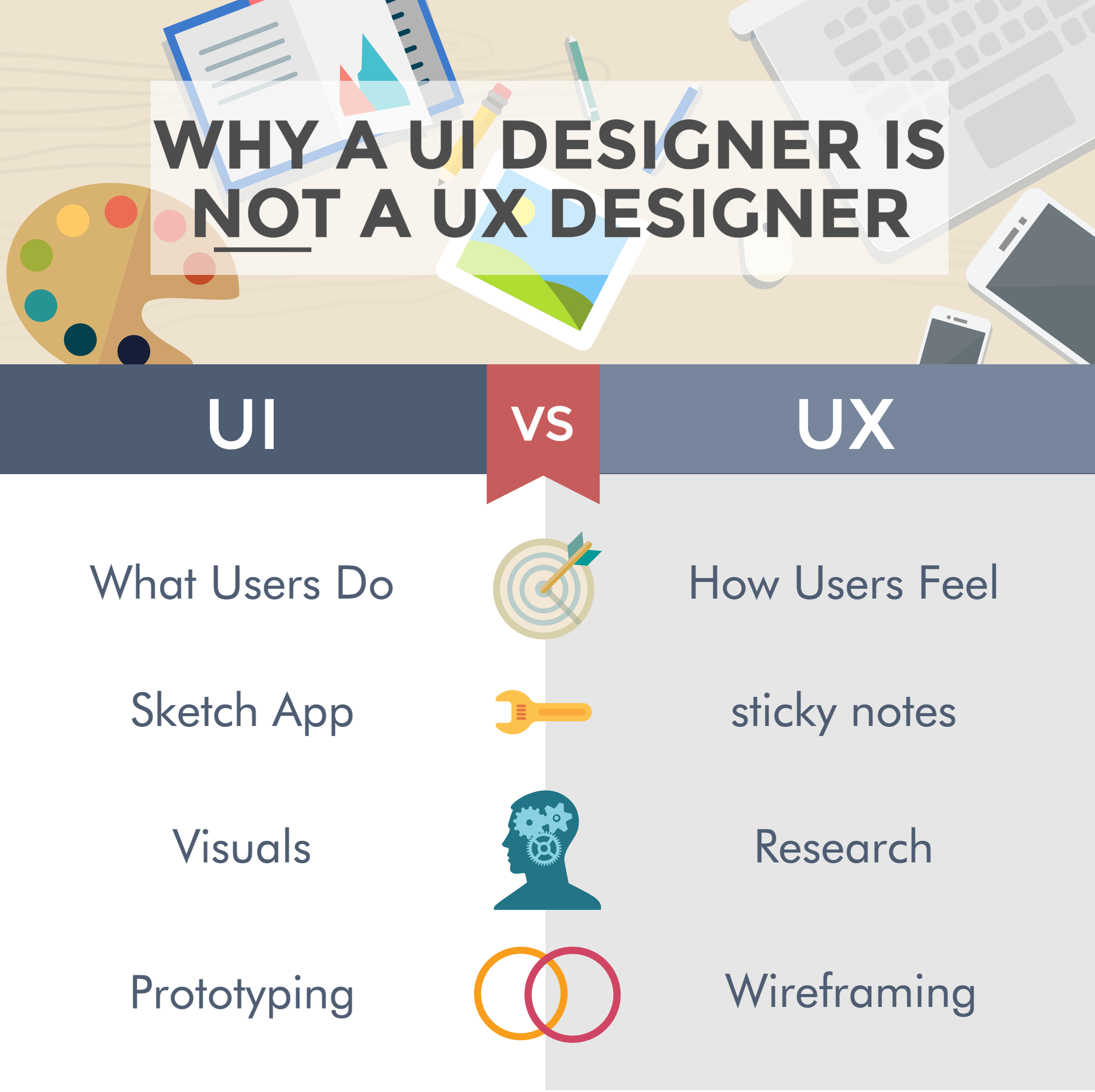 Why a UI  Designer  is Not a UX  Designer 